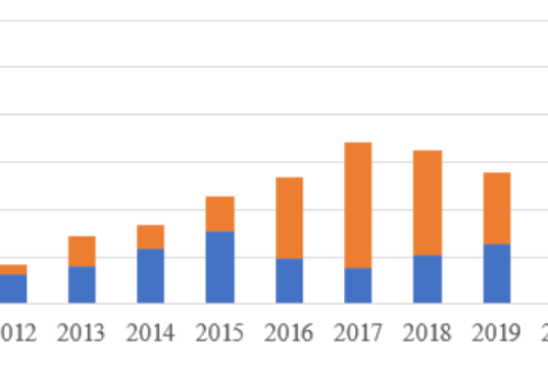 官宣！2022年各省光伏裝機量明細發(fā)布